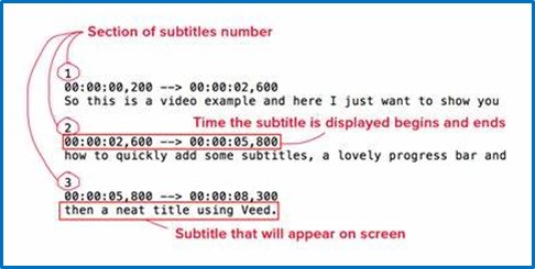 Example of a properly formatted caption file