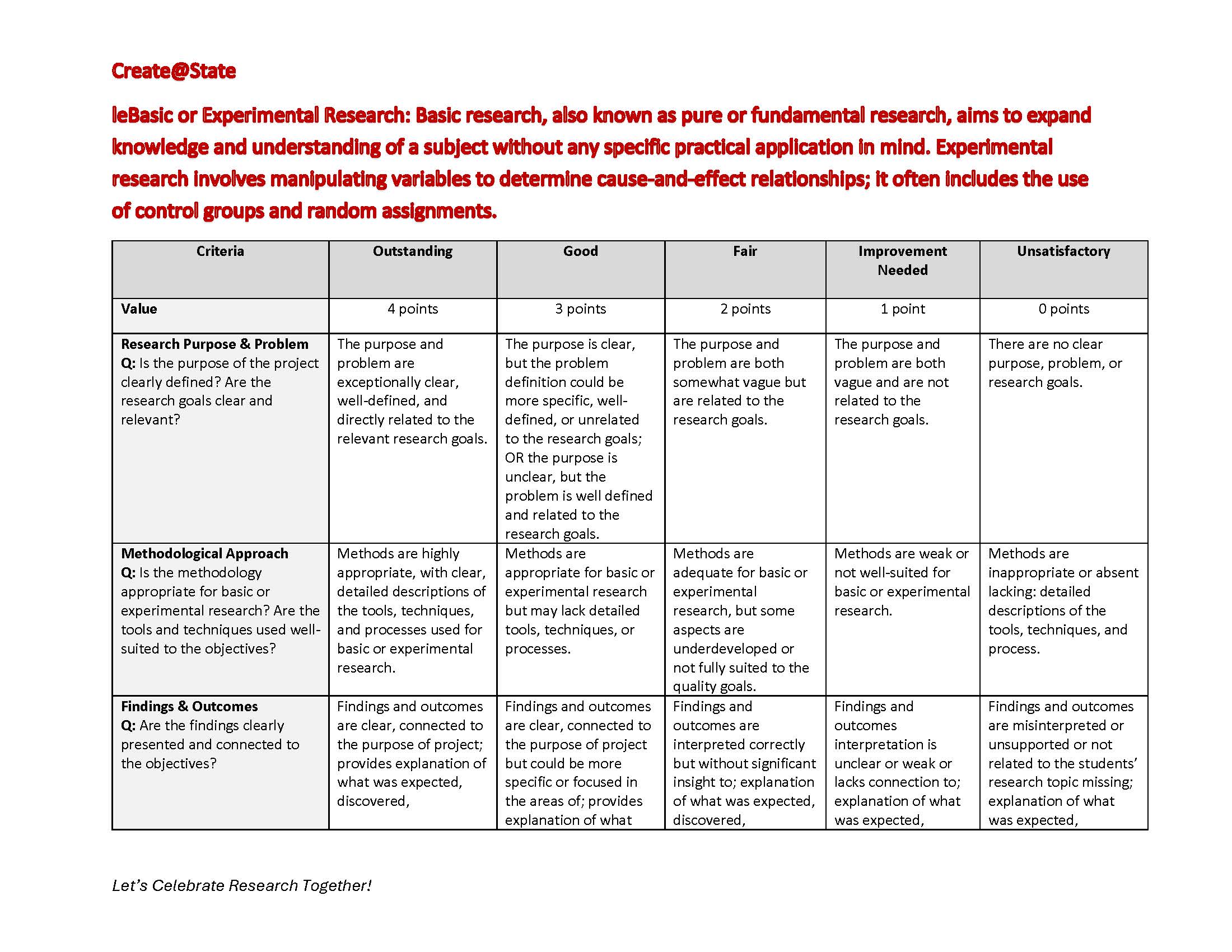 Rubic for Basic or Experimental Research_Page_1.jpg