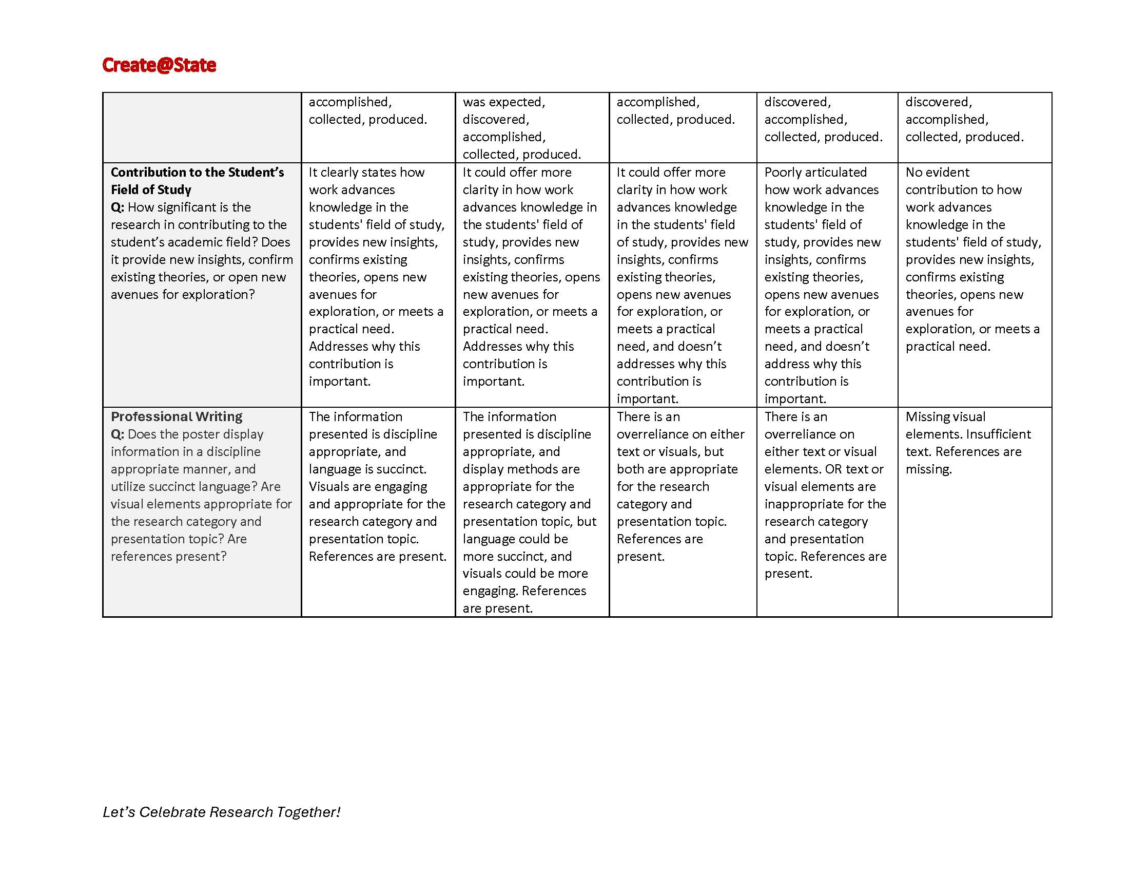Rubic for Basic or Experimental Research_Page_2.jpg