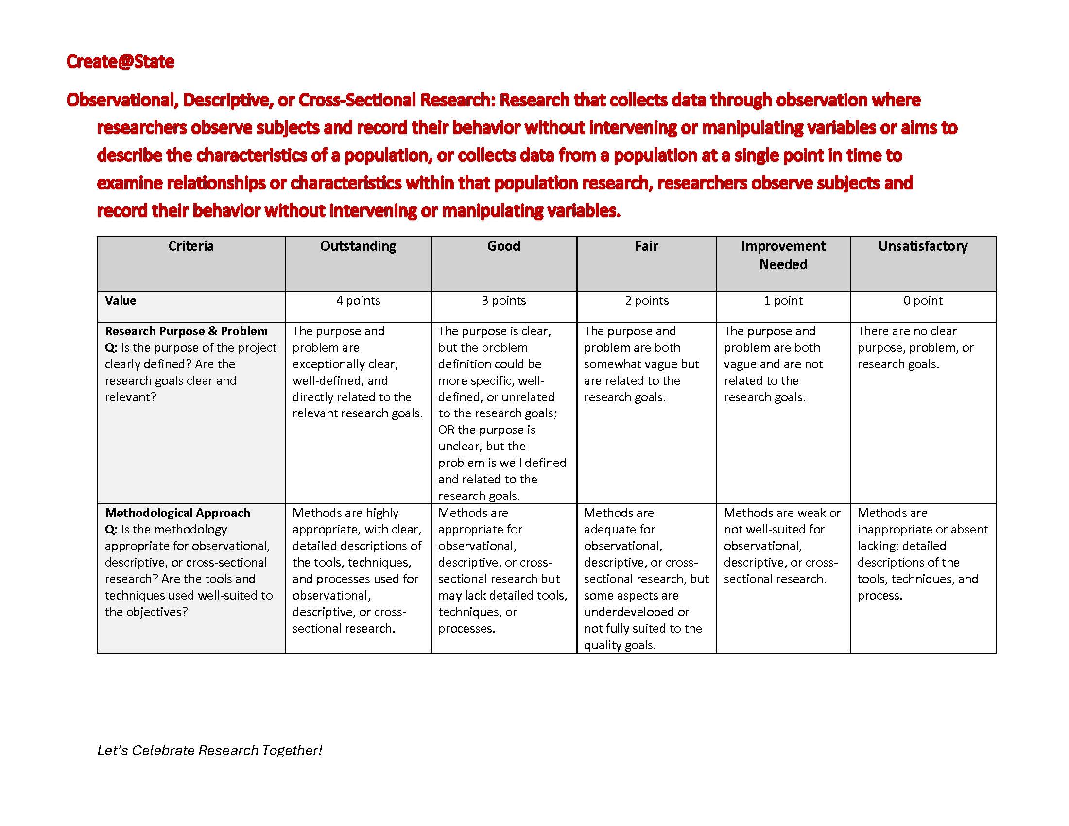 Rubric for Observational Research_Page_1.jpg
