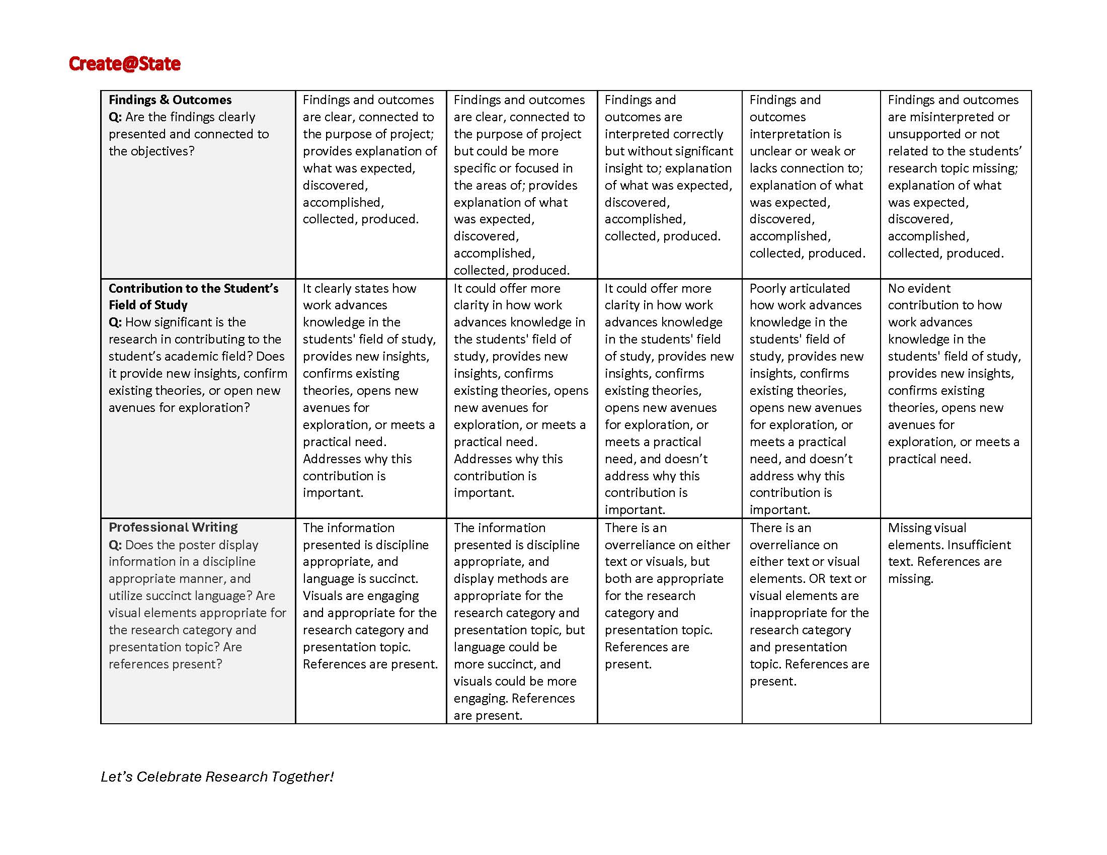 Rubric for Observational Research_Page_2.jpg