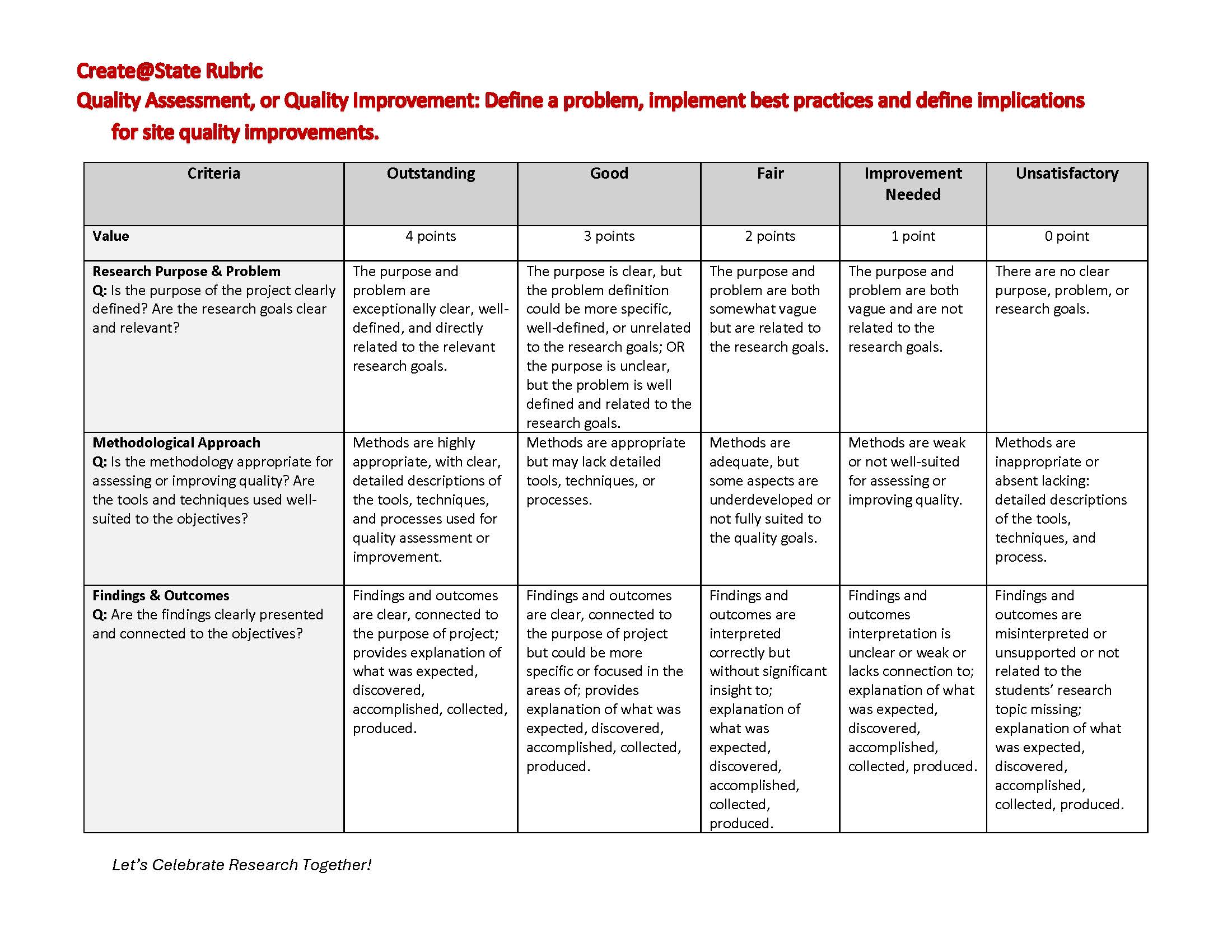 Rubric for Quality Assessment Research (1)_Page_1.jpg