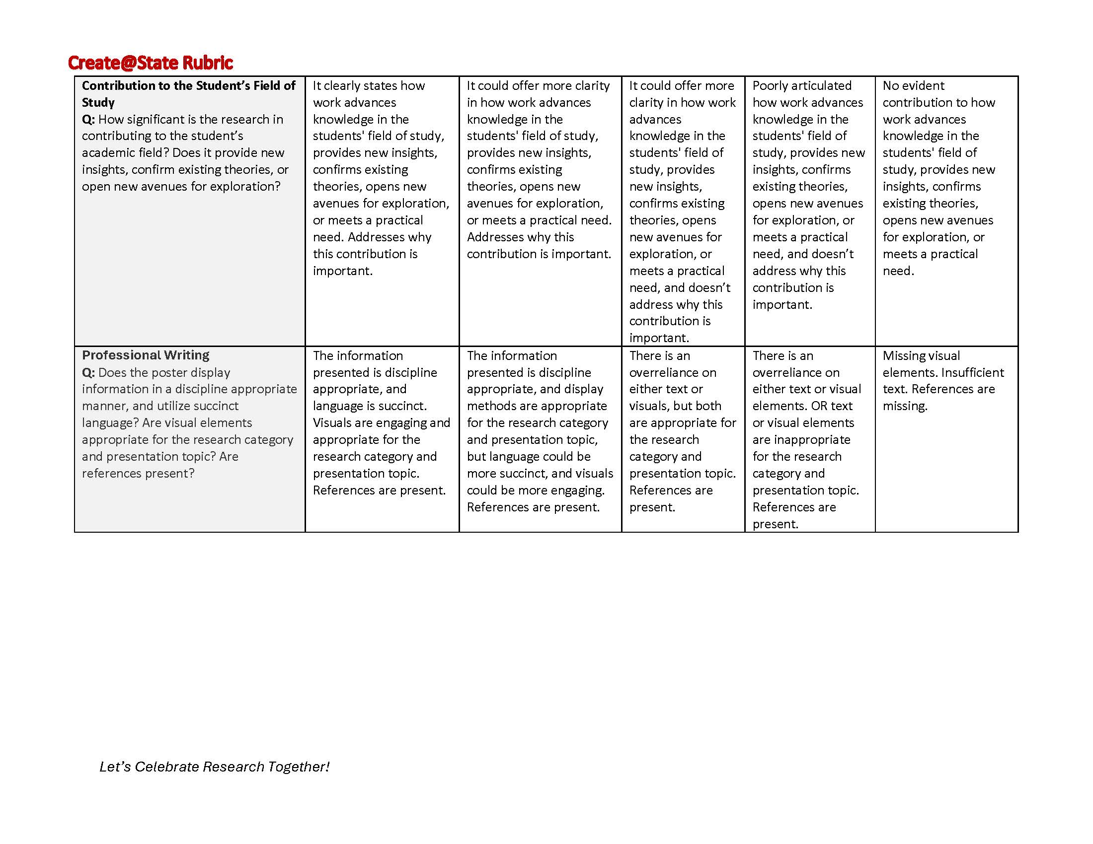 Rubric for Quality Assessment Research (1)_Page_2.jpg