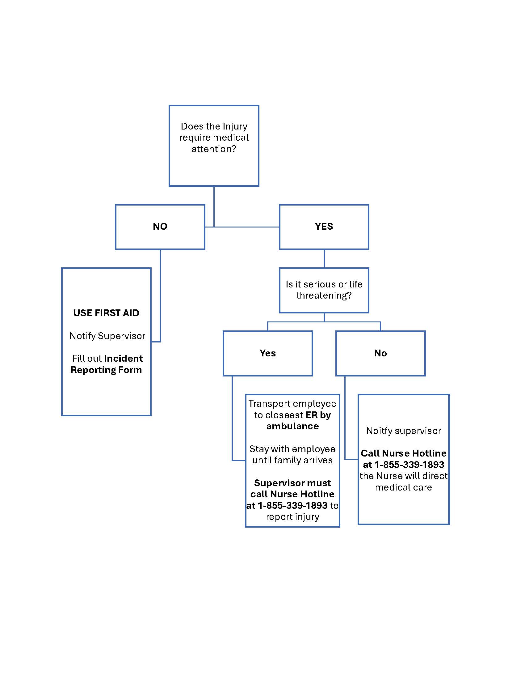 Injury Report Logic Tree.jpg