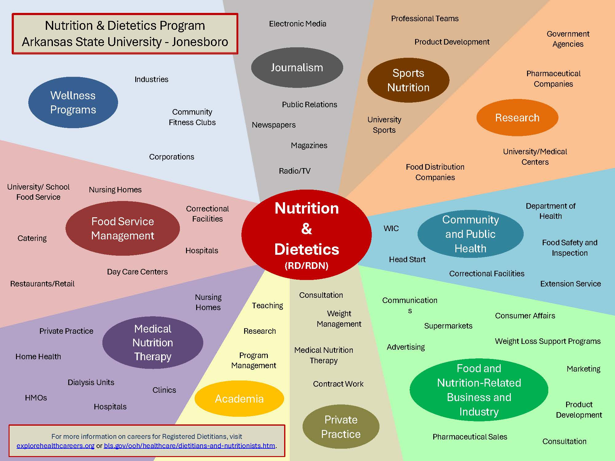 Career pathways RD-RDNs.jpg