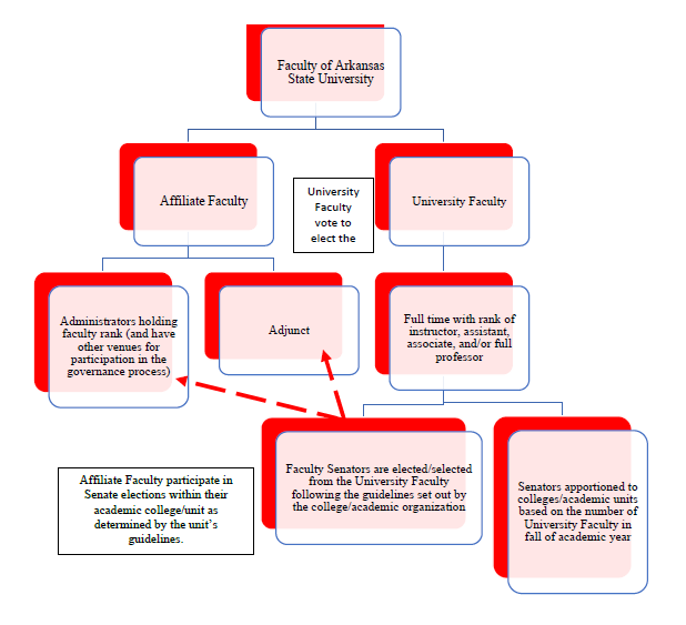 definitions for Faculty Senate.png