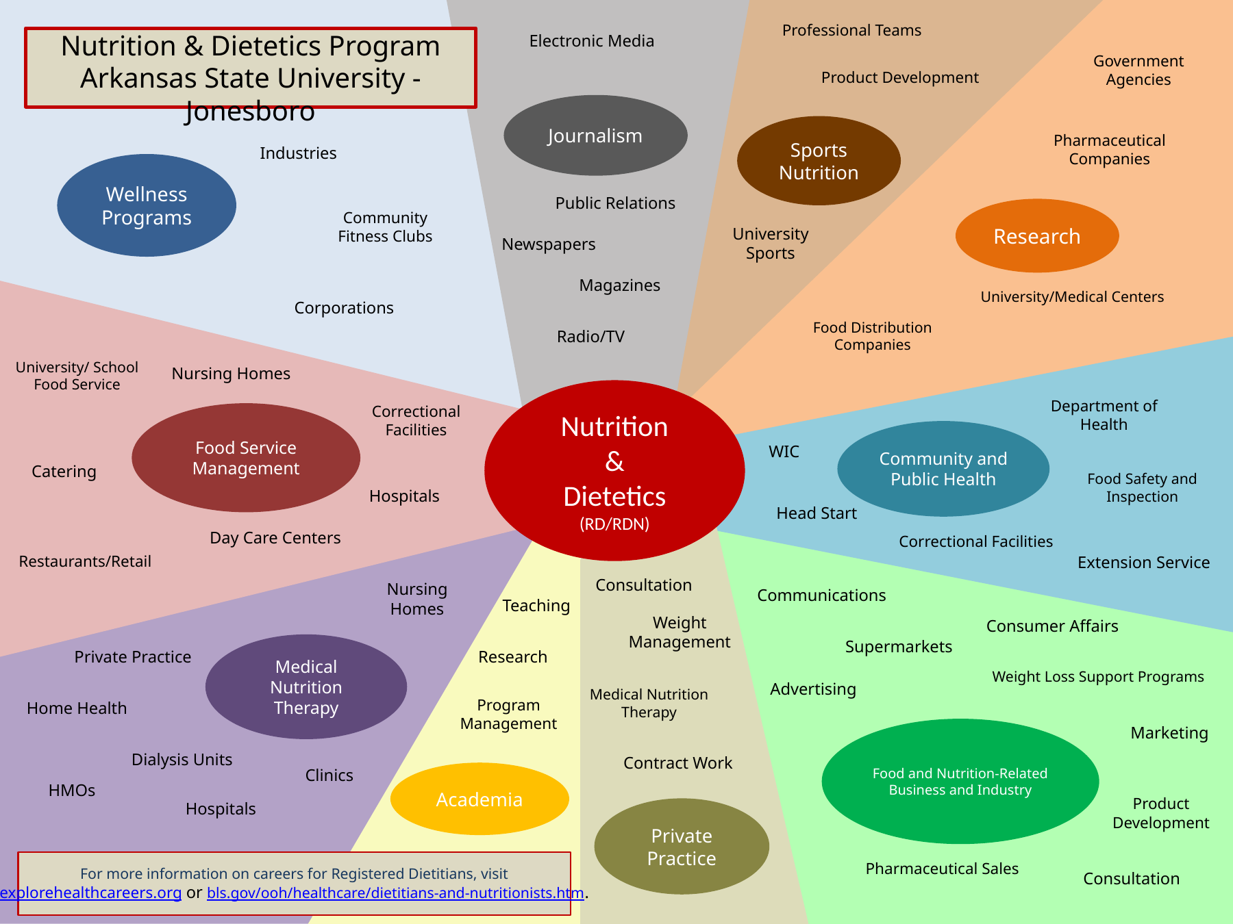 Career Pathways Rev