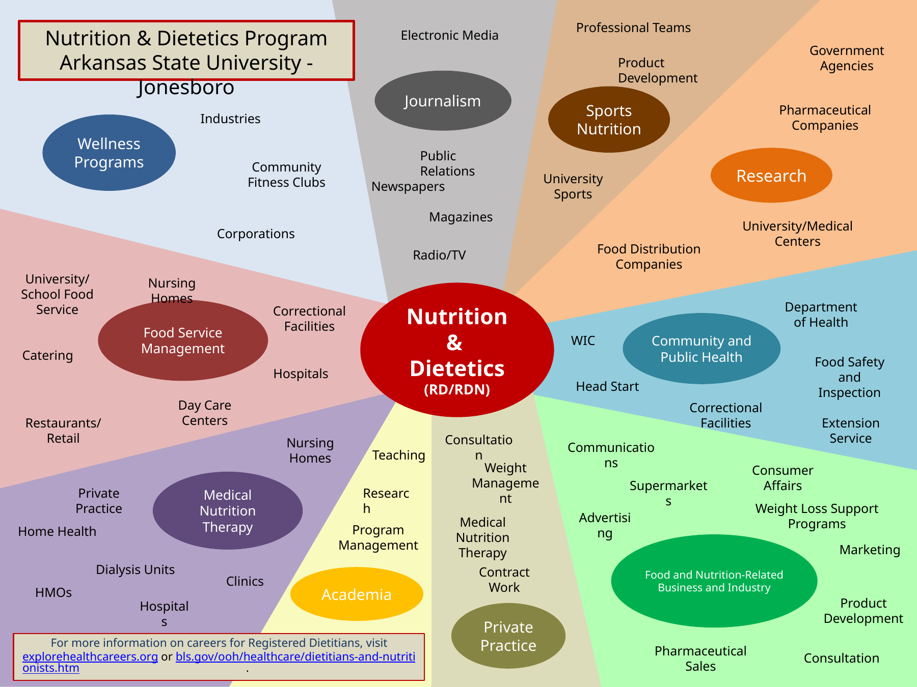 Career pathways rev