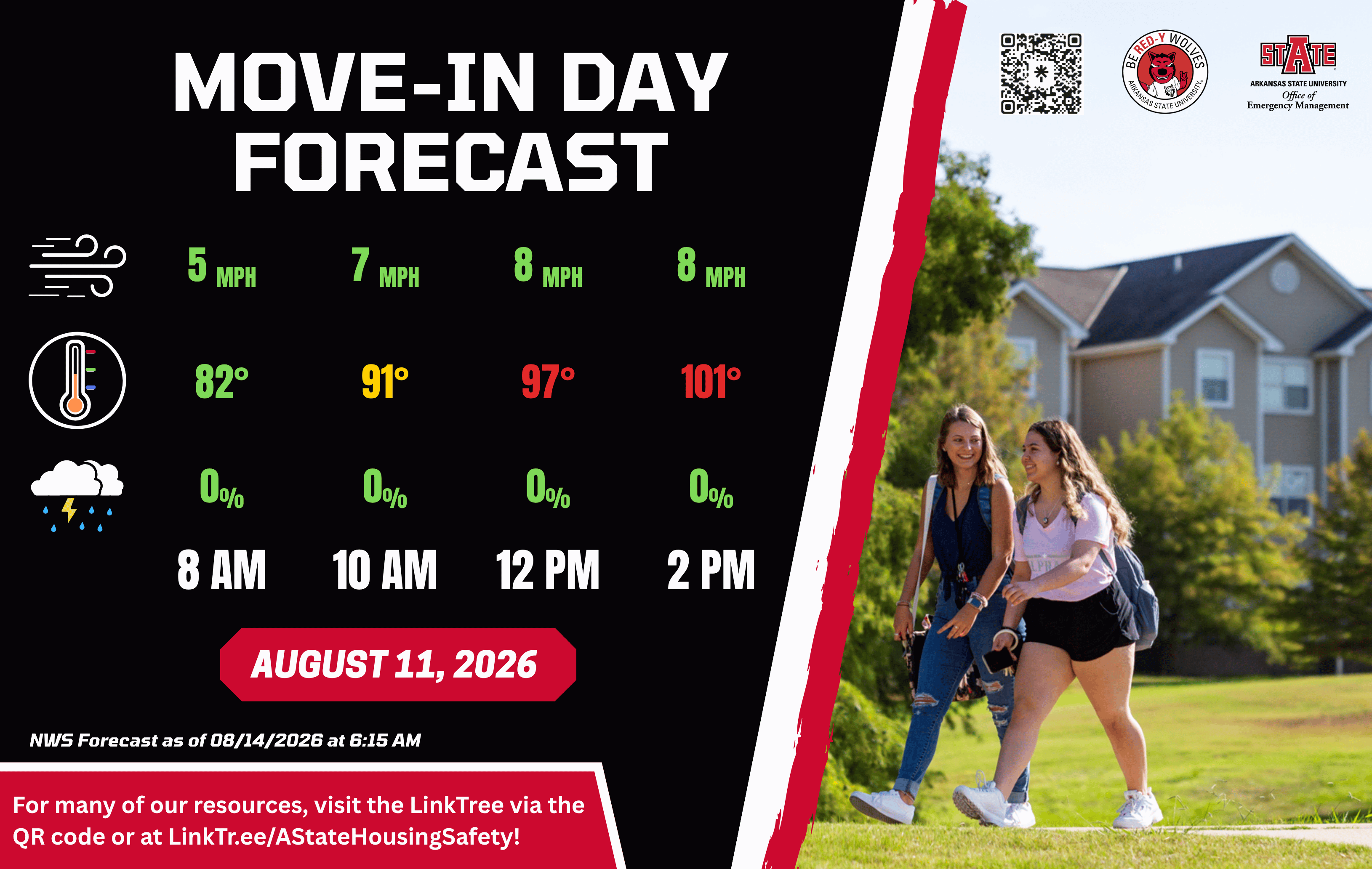 Primary Move-in Day Forecast (1).png