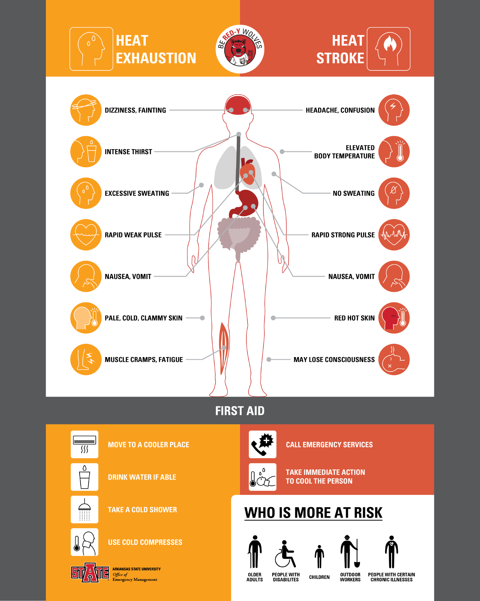 EHS-24835-Heatstroke Infographic Social Media.png